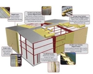 Glass Wool Insulation The Ultimate Solution for Energy Efficiency and Soundproofing 5