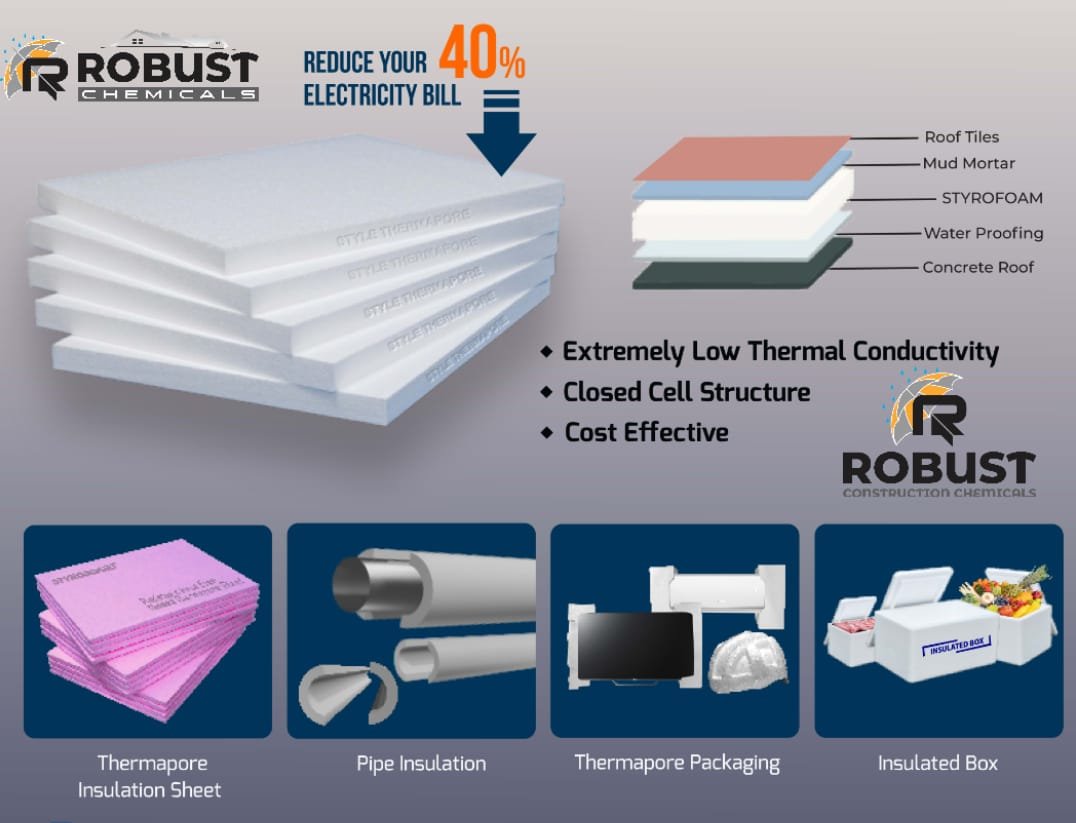 Robust EPS Thermacol Sheet | Best Heatproof & Thermal Insulation Solution for Roofs, Walls & Floors Worldwide