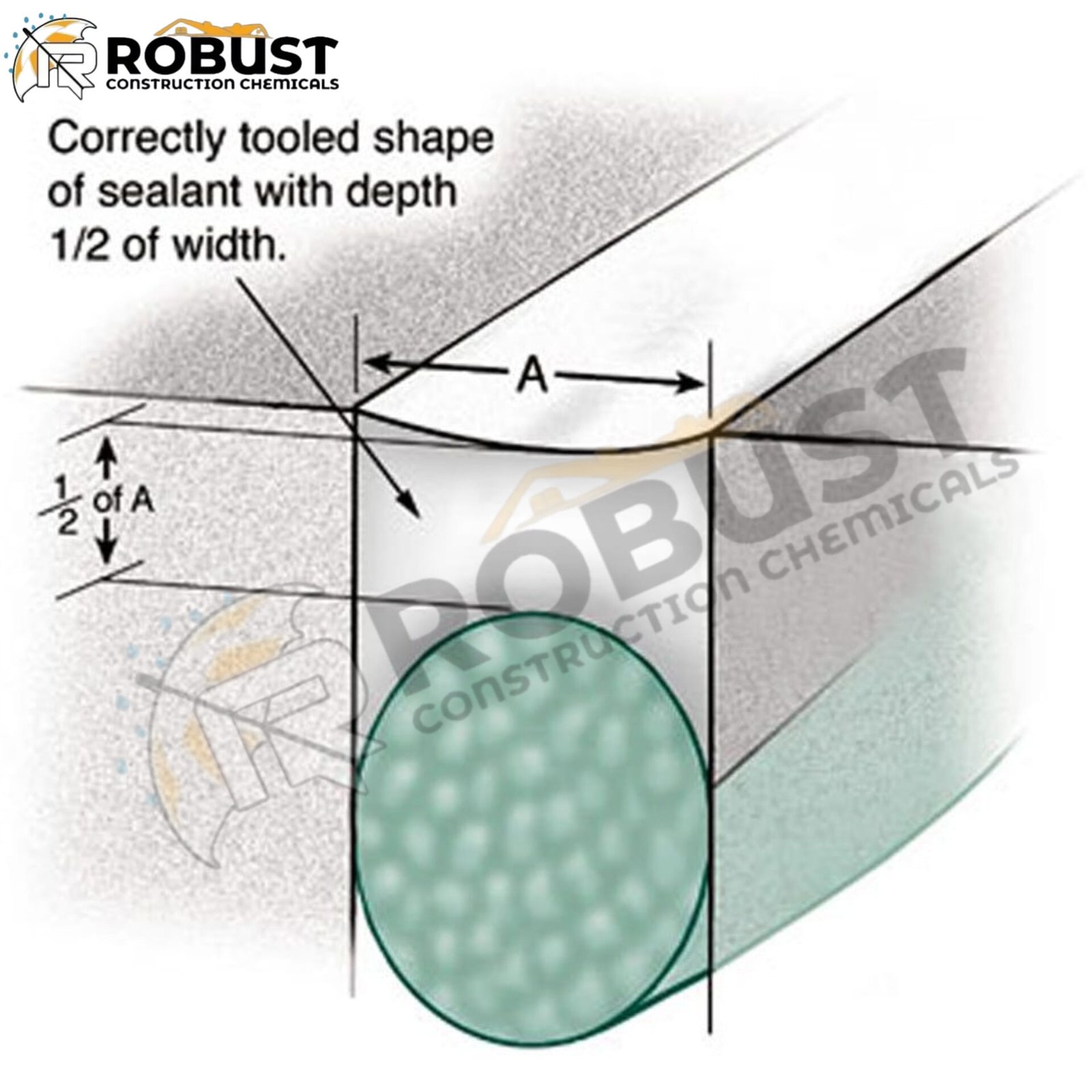 Robust Backer Rod | Premium Joint Filler & Sealant Support for Construction & Waterproofing
